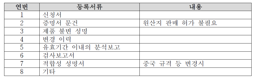 연장등록 관련 고려사항