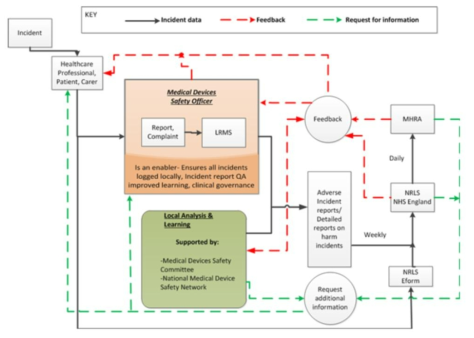 영국 이상사례 보고 과정 framework