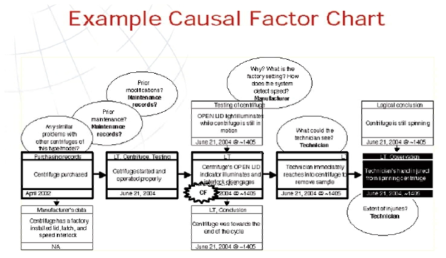 Causal Factor Chart 예시