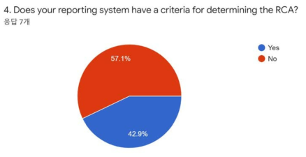 RCA 결정 기준 설문결과