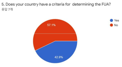 FUA 결정기준 설문결과