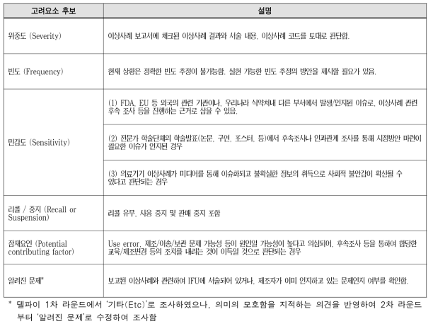 후속조치 판단을 위한 선별과정에 반영 가능한 후보 요소에 대한 설명