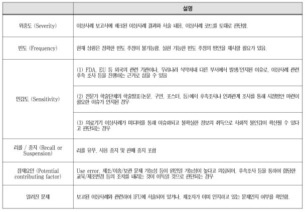 전문가 델파이 합의과정을 통해 도출된 시급성 고려가 필요한 요소들