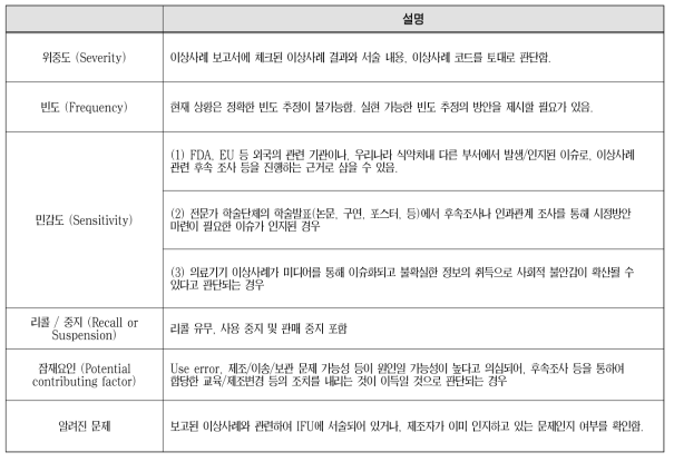 전문가 델파이 합의과정을 통해 도출된 후속조치 선별과정에 고려가 필요한 요소들