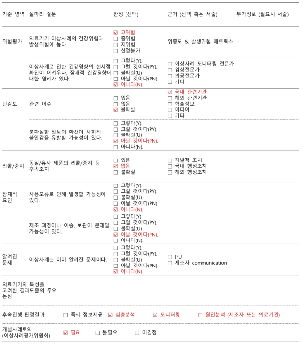 심부체강창상피복제 시뮬레이션 후속조치 결정 평가도구 개발