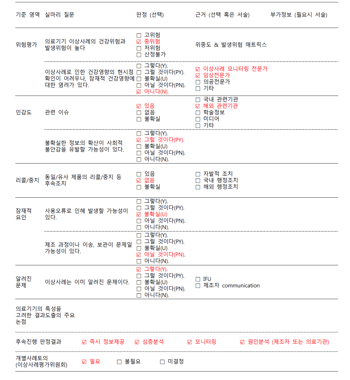 이식형 인공심장 박동기 시뮬레이션 후속조치 결정 평가도구 개발