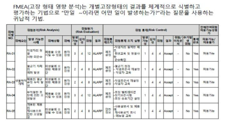 존슨 앤 존슨 비전케어(JJVC) FMEA 작성사례