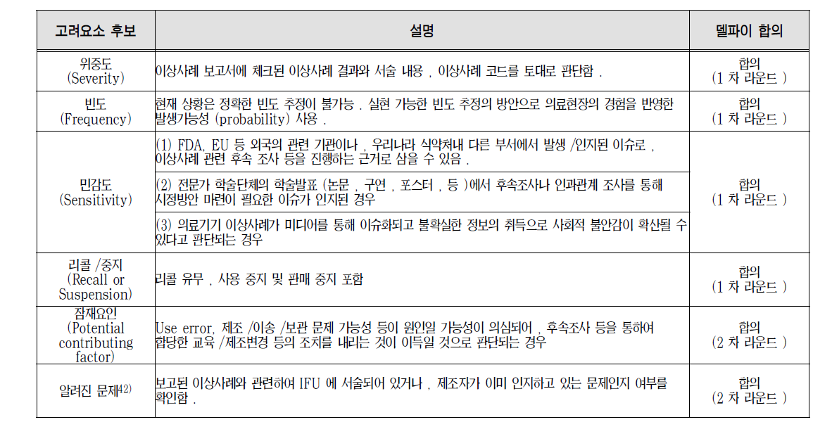 종합평가단계 후속조치 결정과정 기준 반영 요소 합의