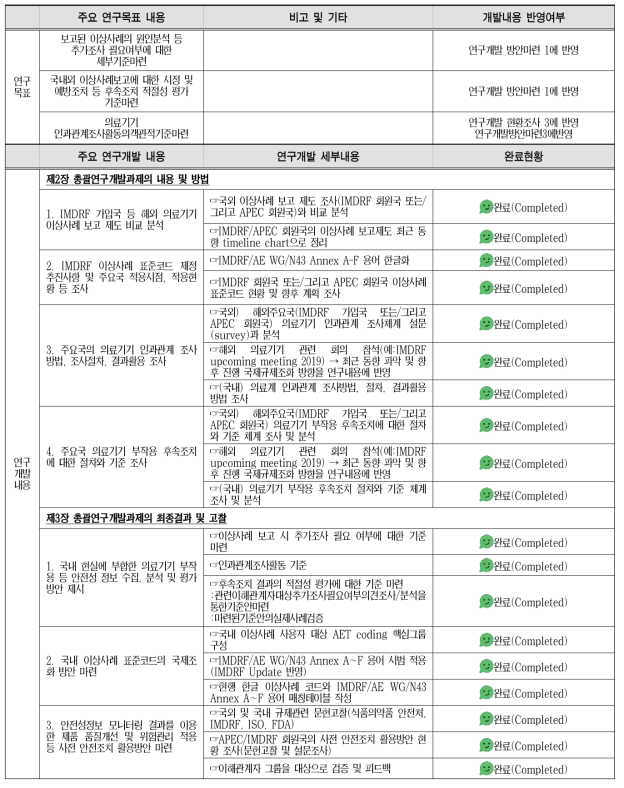 연구개발 목표와 내용/세부사항 및 완료현황