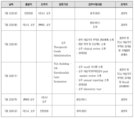 호주 TGA 전체 출장 일정