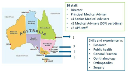 호주 TGA Device Clinical Section