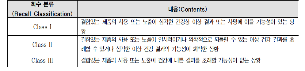 회수 분류