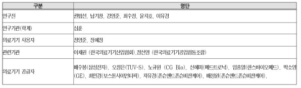 연구 T/F