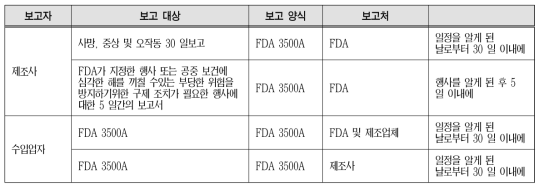 FDA 의료기기 이상사례 의무보고: 제조업자 및 수입자