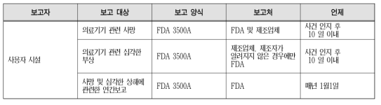 FDA 의료기기 이상사례 의무보고: 의료기기 사용 기관