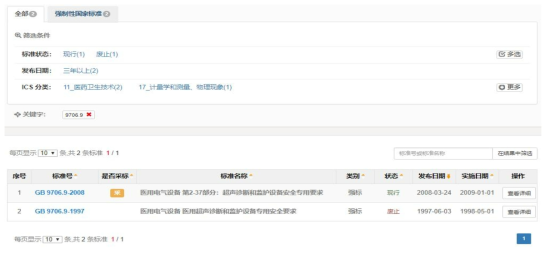 중국 DB 검색엔진에 초음파진단기의 표준 번호인 9706.9를 검색한 중간결과