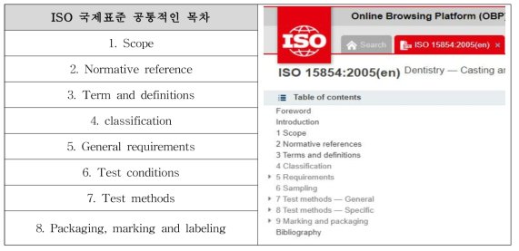 ISO 국제표준 공통적인 목차
