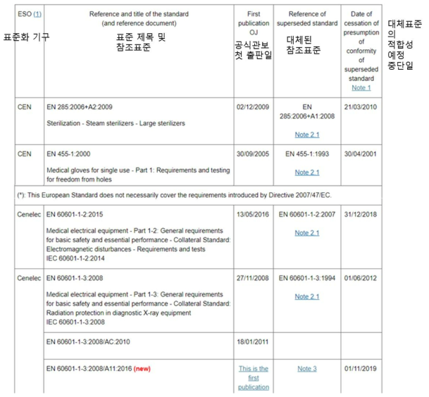 유럽연합 공식 관보의 예시