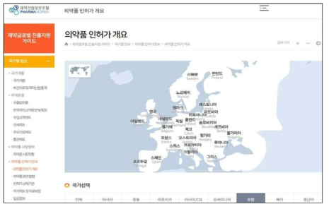 한국보건산업진흥원 제약산업정보포털 정보 제공 현황