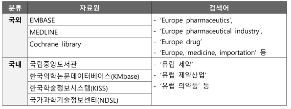 유럽 EMA의 의약품 허가‧심사 관련 정보 조사 내용