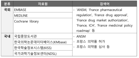 프랑스 ANSM의 의약품 허가‧심사 관련 정보 조사 내용