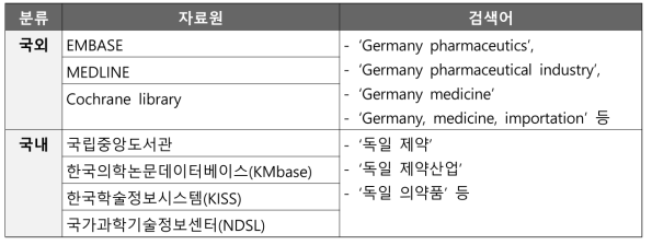 독일 제약산업 동향 조사를 위한 문헌 DB 자료원 및 검색어