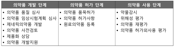 독일의 의약품 허가‧심사 관련 정보 조사 내용