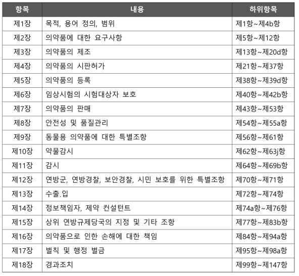 독일 의약품법(Arzneimittelgesetz, AMG)