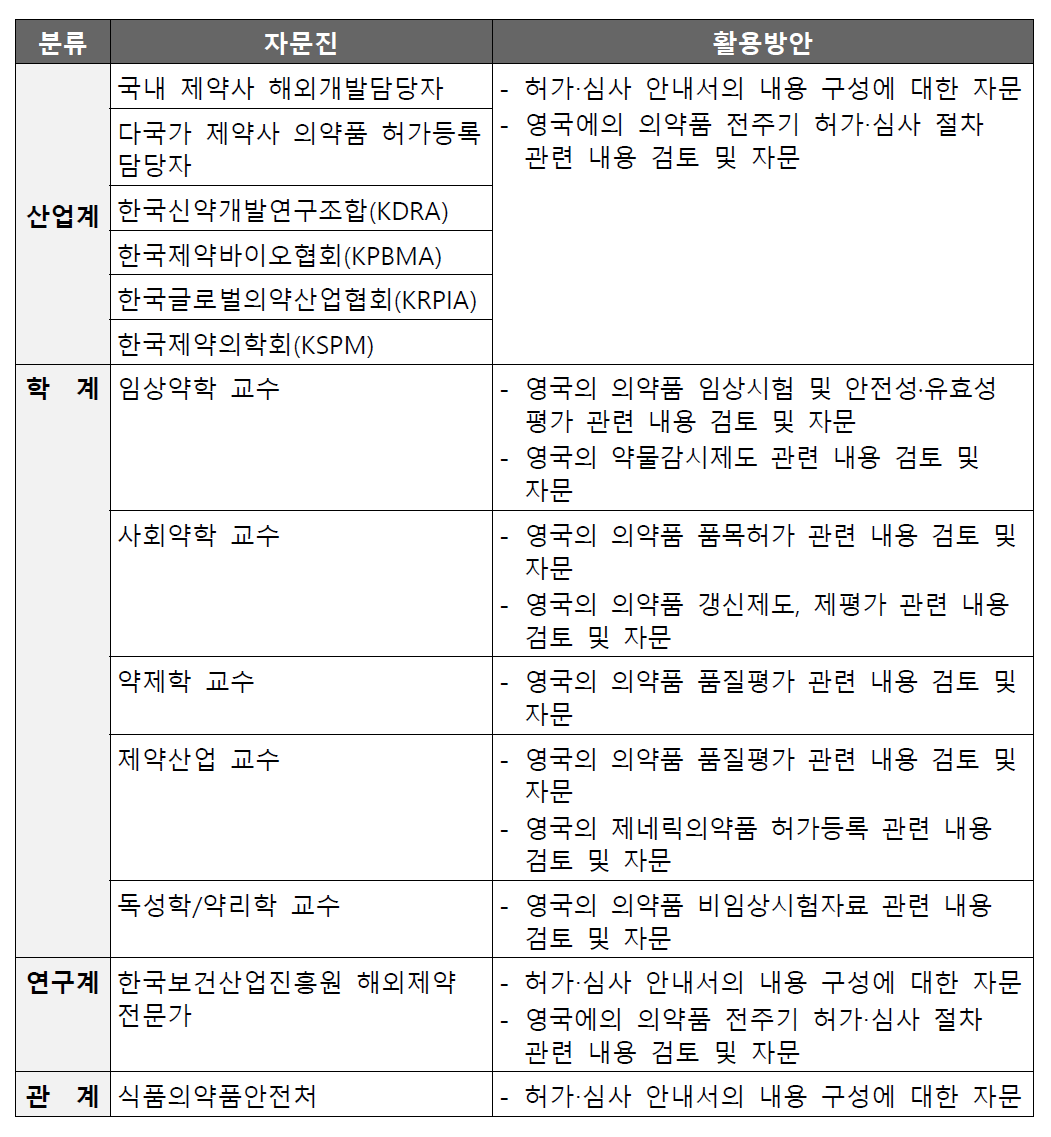 영국의 의약품 허가‧심사 안내서 마련을 위한 산학연관 자문진 구성