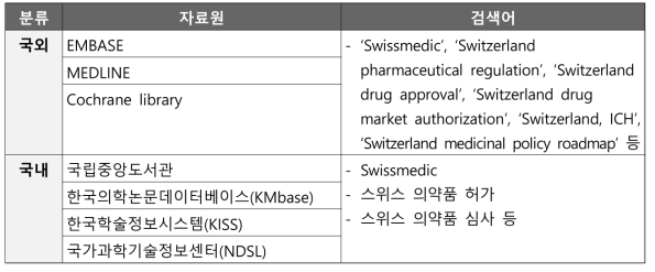 스위스의 의약품 허가‧심사 관련 정보 조사 내용