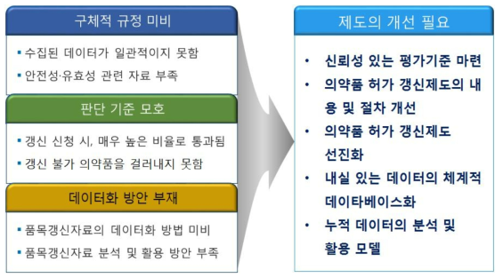 연구의 필요성