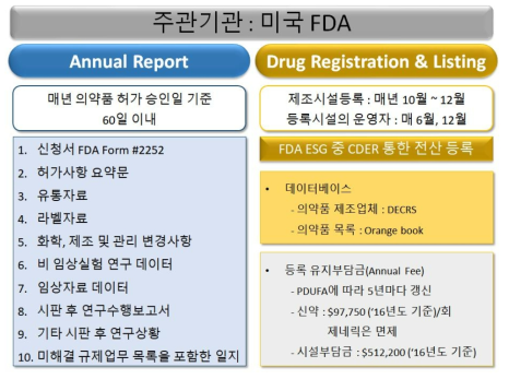 미국 FDA의 의약품 목록 관리 제도