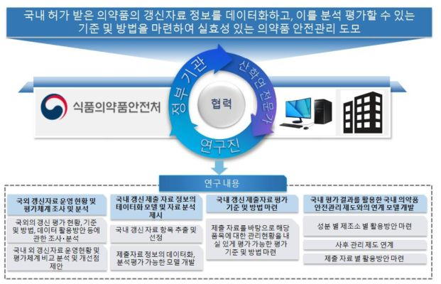 총괄연구개발의 추진체계