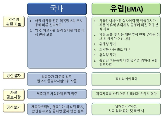 식품의약품 국정감사 지적 사항 (2018-10-15)