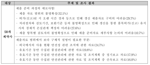 설문조사 결과 요약