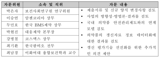 관련 전문가 자문진 구성 및 자문내용