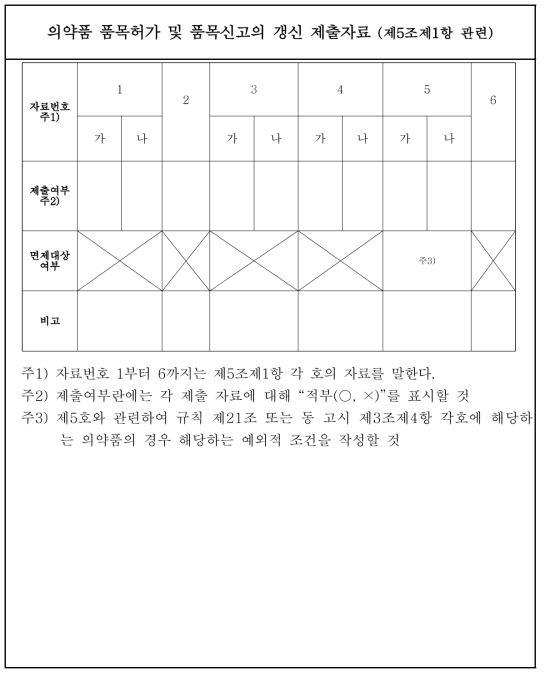 의약품 품목허가 및 품목신고의 갱신 제출자료