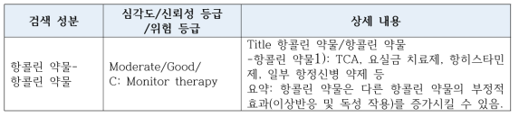 항콜린 약제 병용에 대한 Lexicomp 검색 결과