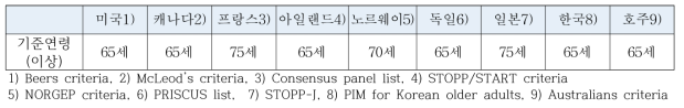 각 국가별 노인주의약물 지침 노인기준 연령