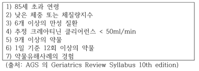 노인환자에서 약물이상사례 위험인자