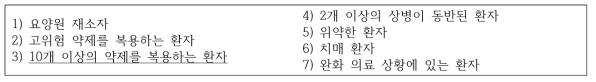 약물 검토 수행 대상에 대한 기준 (WHO 2019 Medication safety in polypharmacy)