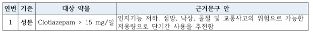 [신규 개발] 노인용량주의 DUR 대상 약물 및 근거문구