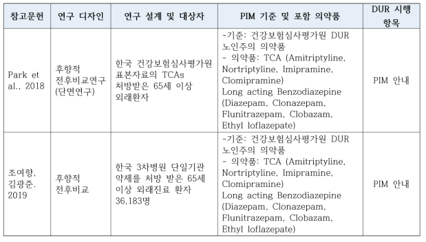 국내 노인 대상 CDSS 및 DUR 시행 문헌 목록