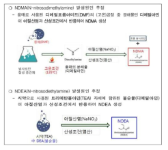 발사르탄 중 비의도적 불순물 발성 원인 추정