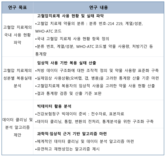 연구개발 내용