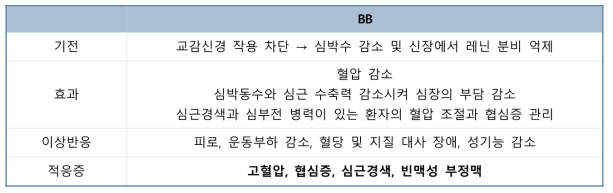 베타차단제(BB)