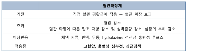 혈관확장제