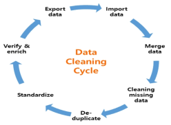 데이터 클리닝 과정