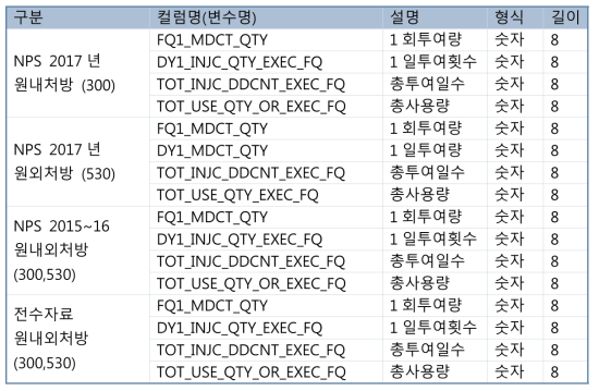 자료원별 분석대상 컬럼명