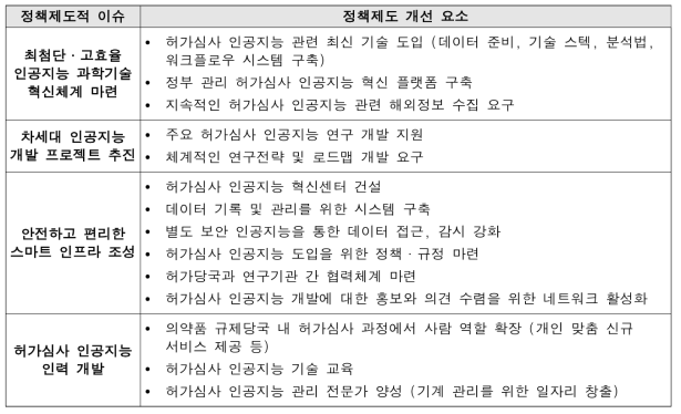 허가심사 인고지능의 장단점